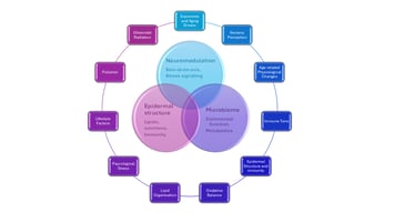 Microbiome 