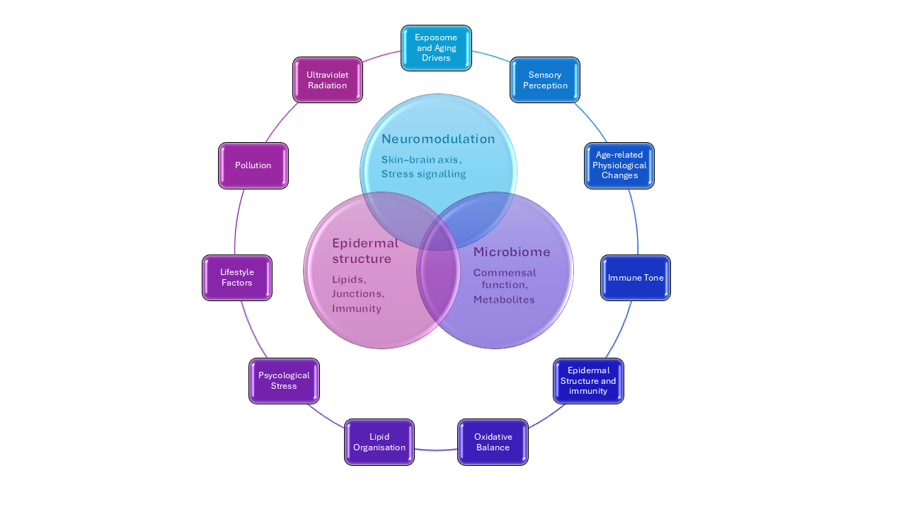 Microbiome 