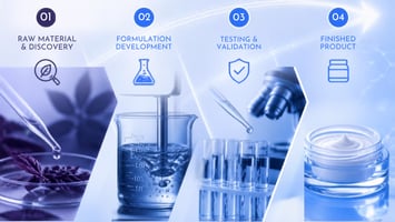 Future Innovators Pitch Challenge