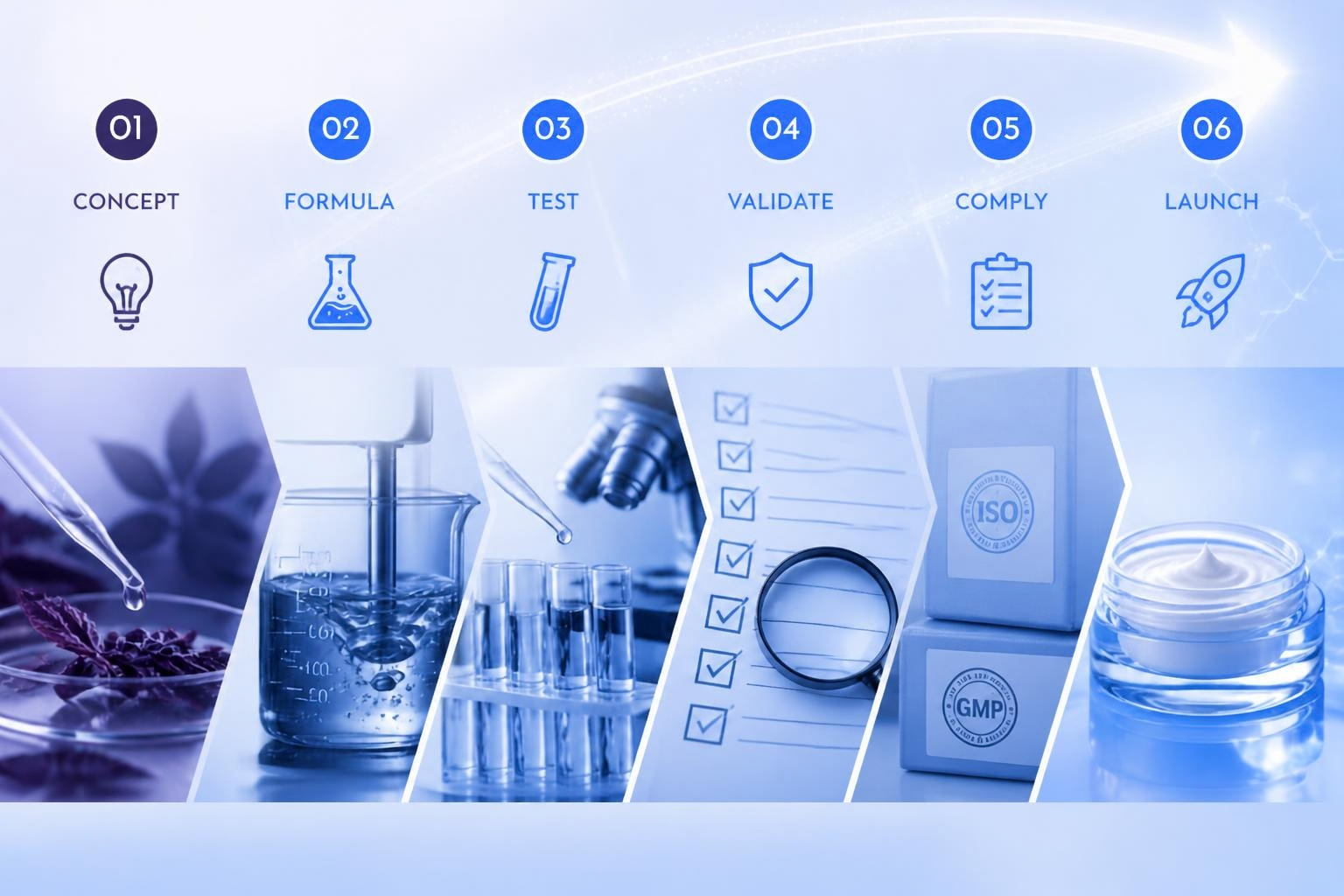 formulation journey formulation journey